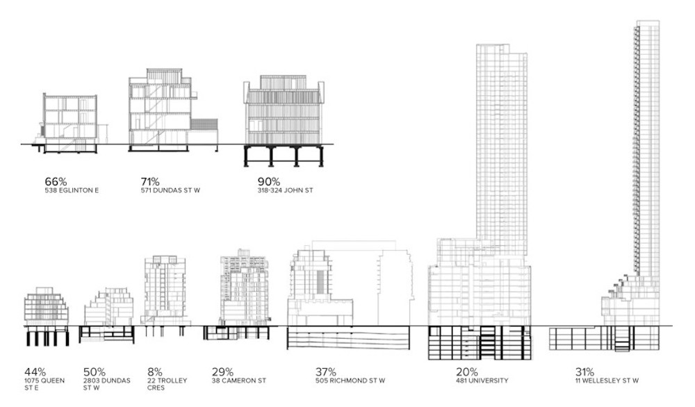Embodied Carbon Study by Ha/f Research Studio